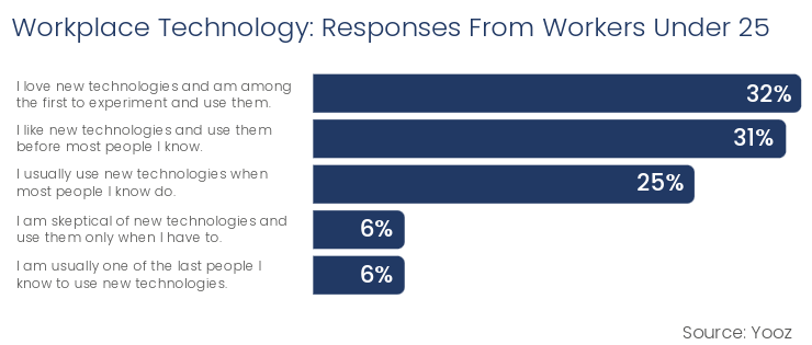 WorkplaceTechnology_WorkersUnder25-1
