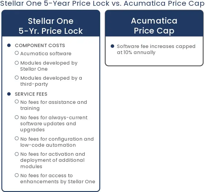 stellar-on-price-lock-vs-acumatica-price-cap-3