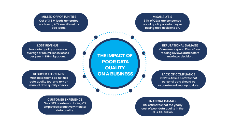 Bad Data Graphic Final