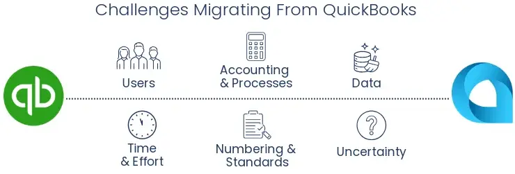 challenges faced when moving from QuickBooks to Acumatica